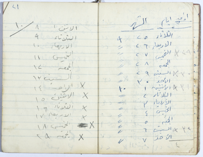 Ledger of Muhammad ʿaly al-Malukh's Olive Press 