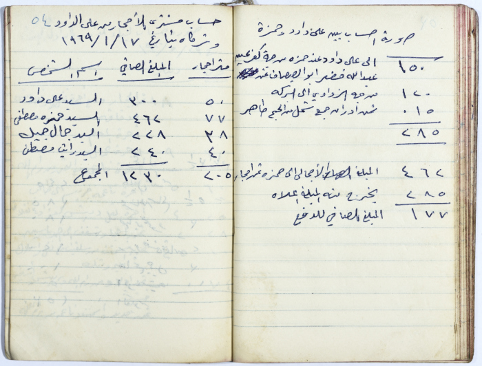 Ledger of Muhammad ʿaly al-Malukh's Olive Press 
