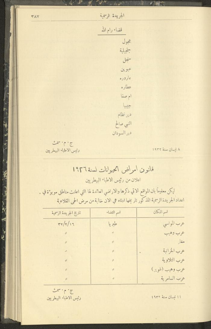 العدد 305 من جريدة حكومة فلسطين الرسمية، 16 نيسان 1932