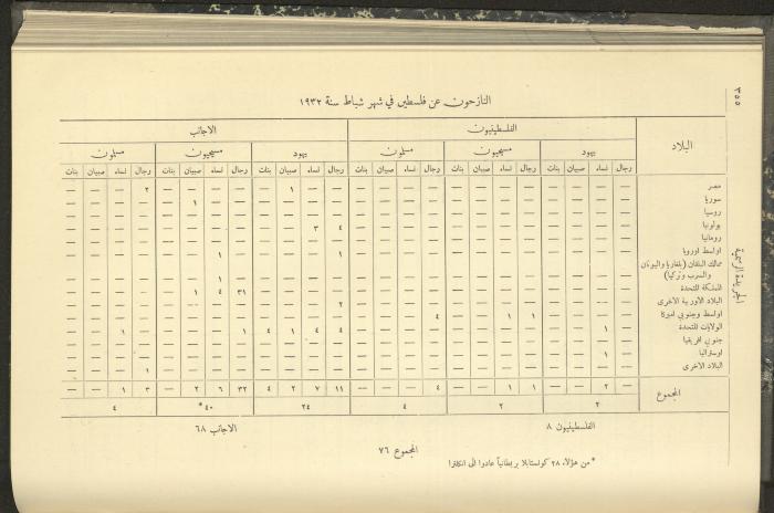 العدد 304 من جريدة حكومة فلسطين الرسمية، 1 نيسان 1932