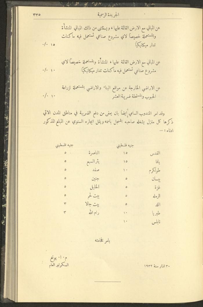 العدد 304 من جريدة حكومة فلسطين الرسمية، 1 نيسان 1932
