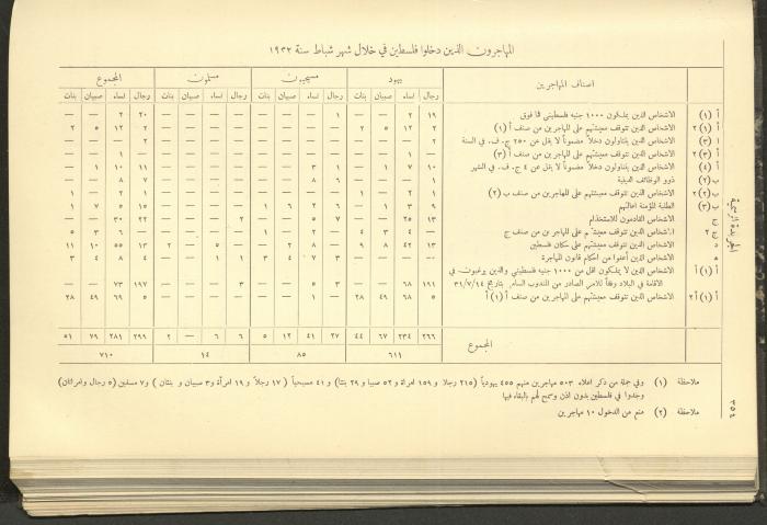 العدد 304 من جريدة حكومة فلسطين الرسمية، 1 نيسان 1932