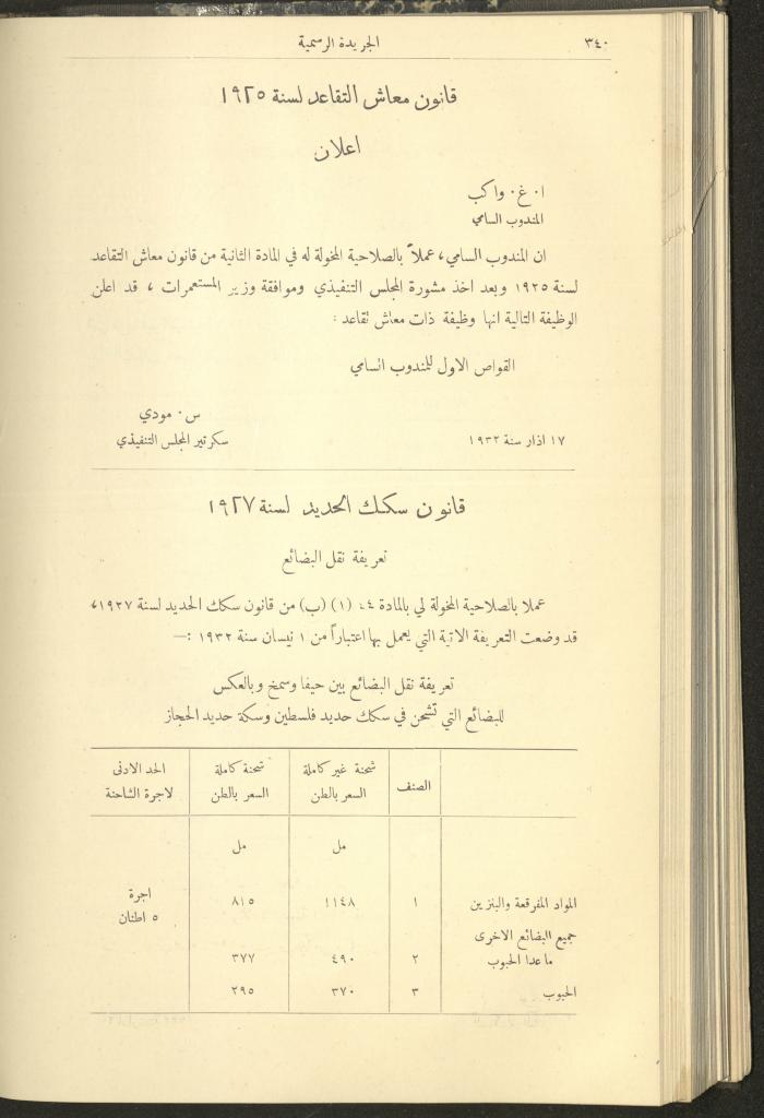 العدد 304 من جريدة حكومة فلسطين الرسمية، 1 نيسان 1932