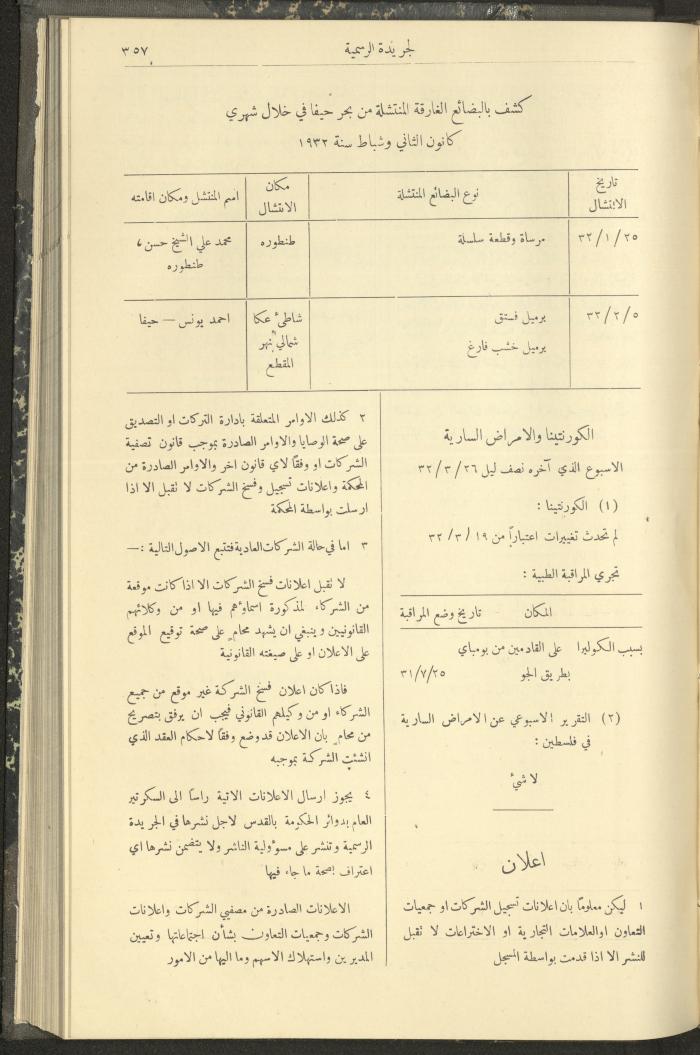 العدد 304 من جريدة حكومة فلسطين الرسمية، 1 نيسان 1932