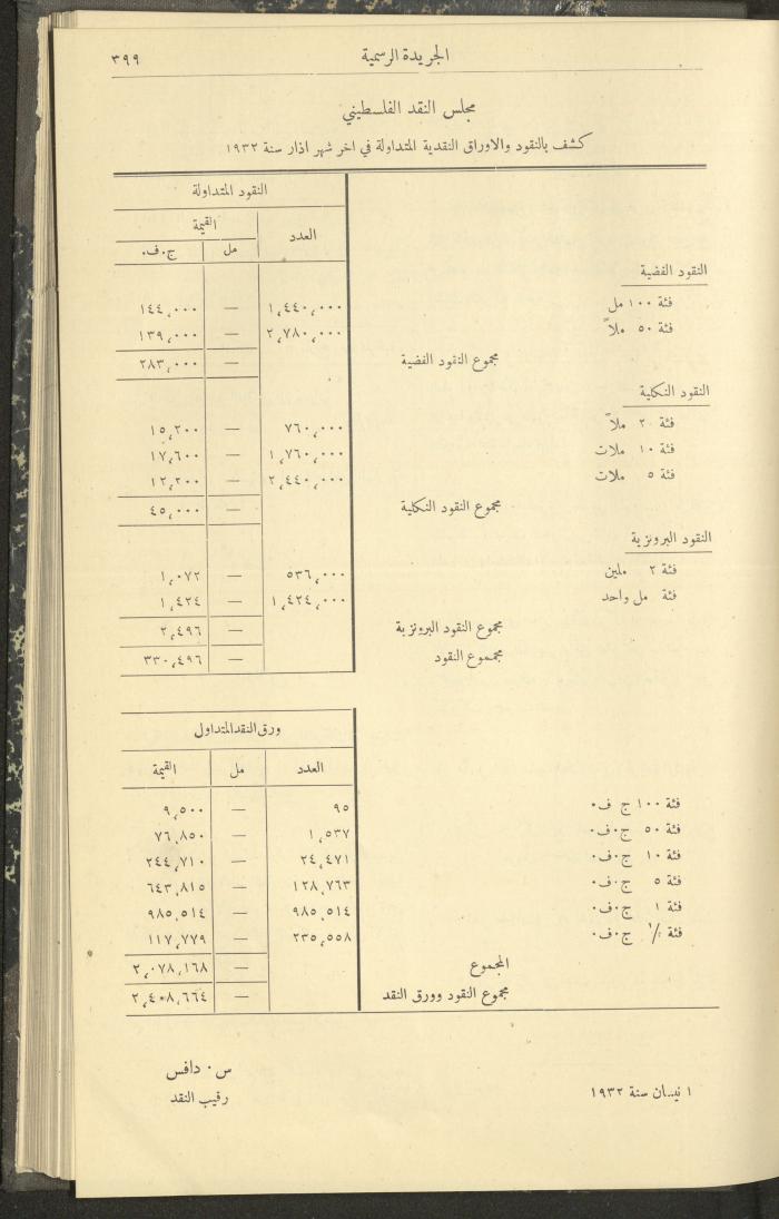 العدد 305 من جريدة حكومة فلسطين الرسمية، 16 نيسان 1932