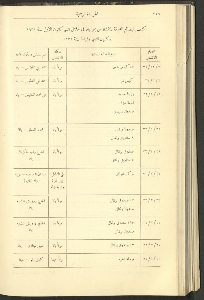 العدد 304 من جريدة حكومة فلسطين الرسمية، 1 نيسان 1932
