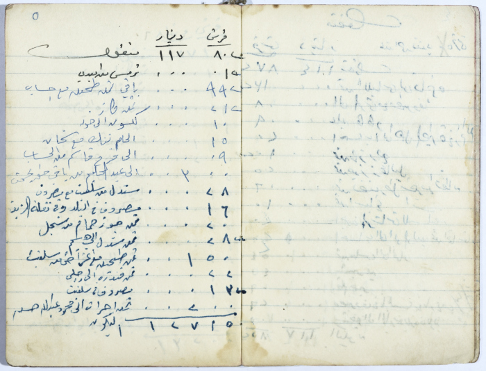 Ledger of Muhammad ʿaly al-Malukh's Olive Press 