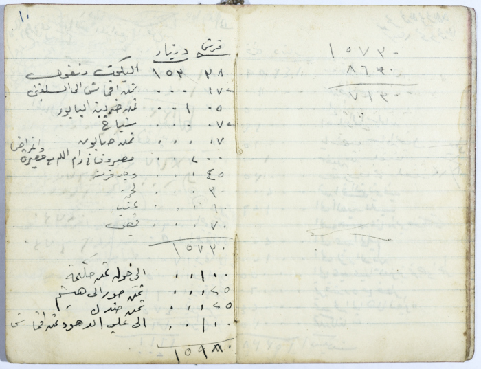Ledger of Muhammad ʿaly al-Malukh's Olive Press 