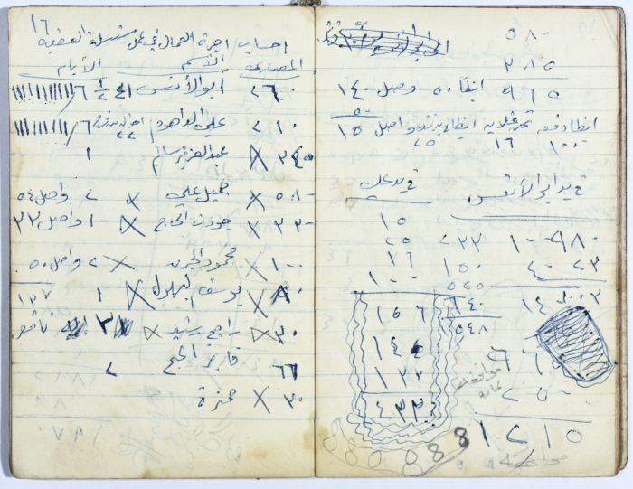 Ledger of Muhammad ʿaly al-Malukh's Olive Press 