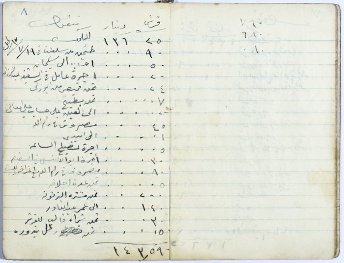 Ledger of Muhammad ʿaly al-Malukh's Olive Press 