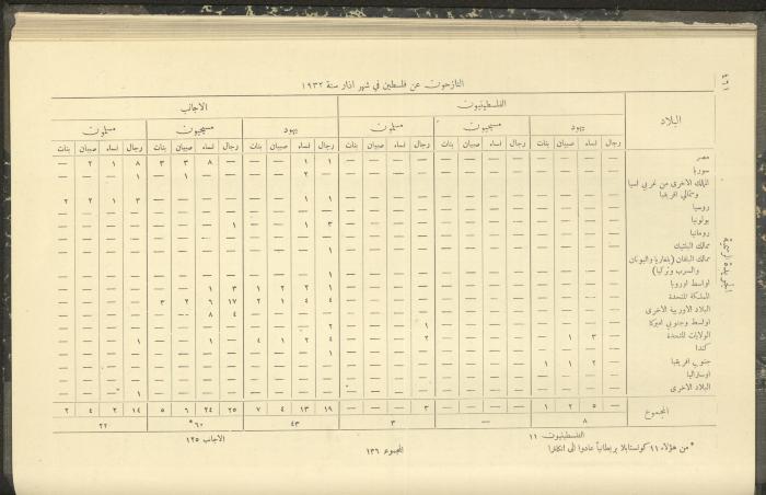 العدد 306 من جريدة حكومة فلسطين الرسمية، 1 أيار 1932