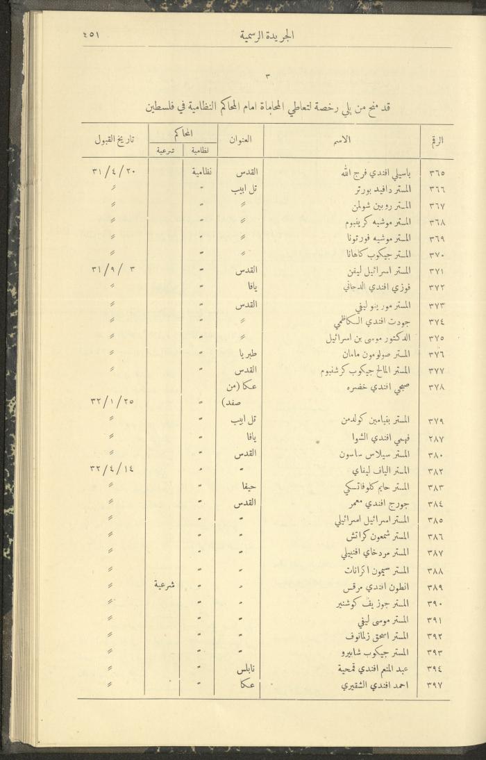 العدد 306 من جريدة حكومة فلسطين الرسمية، 1 أيار 1932