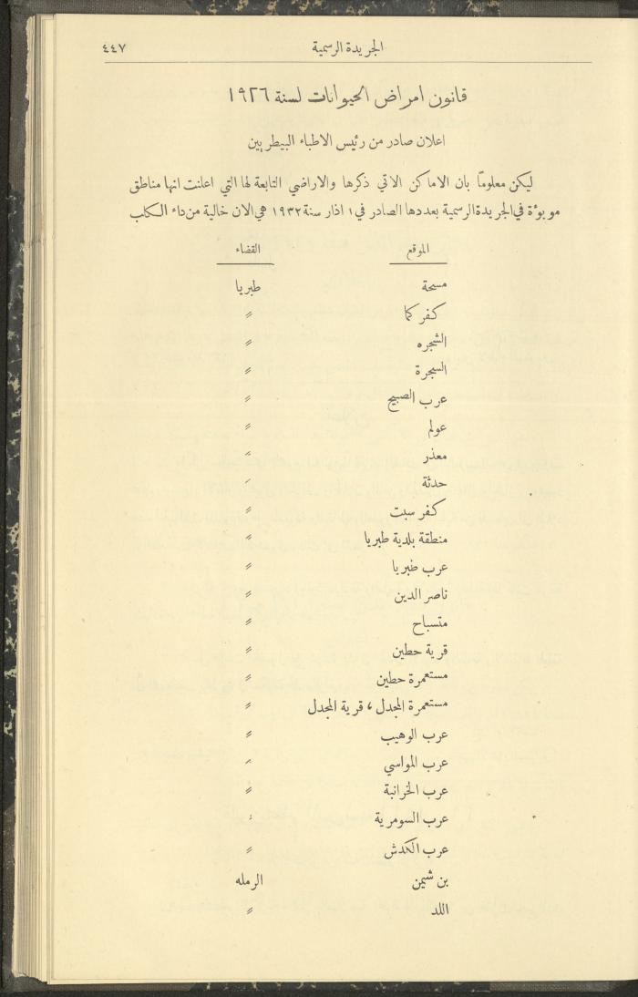 العدد 306 من جريدة حكومة فلسطين الرسمية، 1 أيار 1932