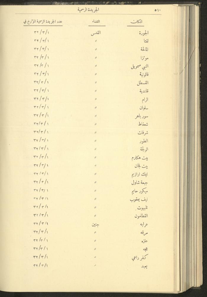 العدد 307 من جريدة حكومة فلسطين الرسمية، 16 أيار 1932