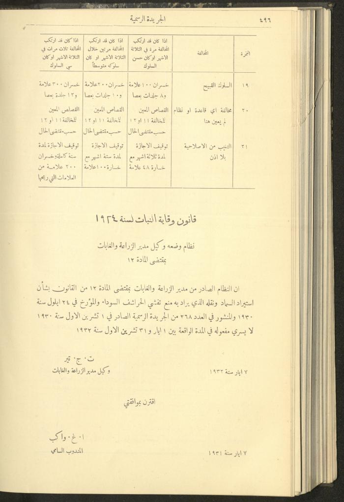 العدد 307 من جريدة حكومة فلسطين الرسمية، 16 أيار 1932