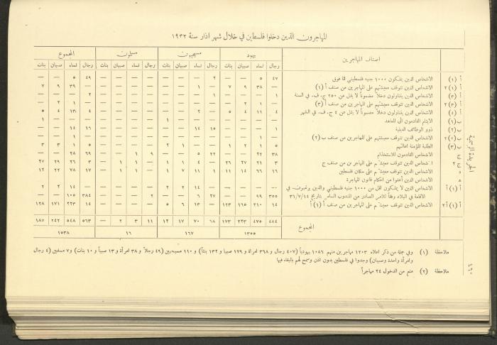 العدد 306 من جريدة حكومة فلسطين الرسمية، 1 أيار 1932