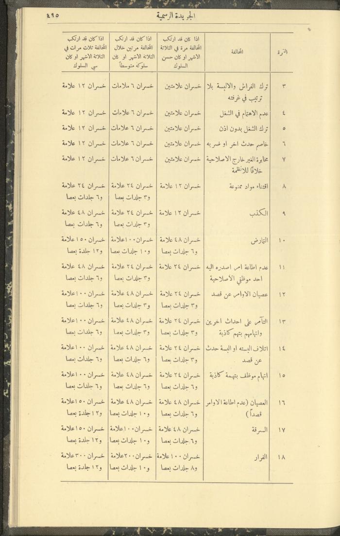 العدد 307 من جريدة حكومة فلسطين الرسمية، 16 أيار 1932