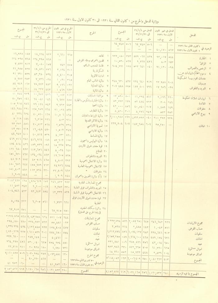 العدد 306 من جريدة حكومة فلسطين الرسمية، 1 أيار 1932