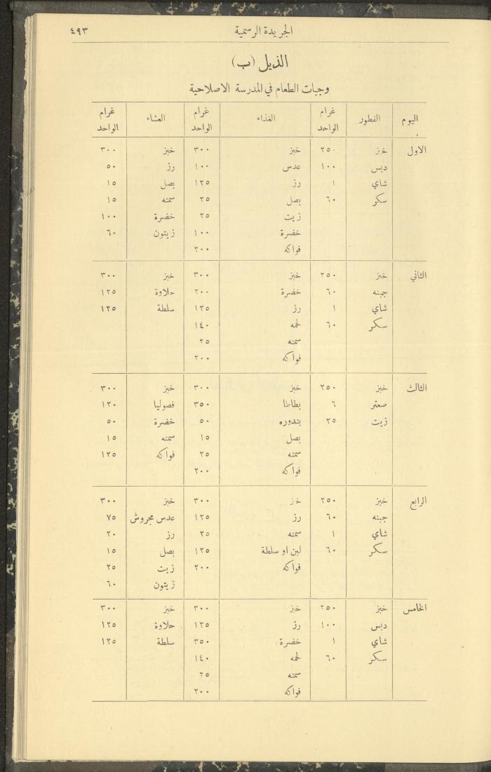 العدد 307 من جريدة حكومة فلسطين الرسمية، 16 أيار 1932