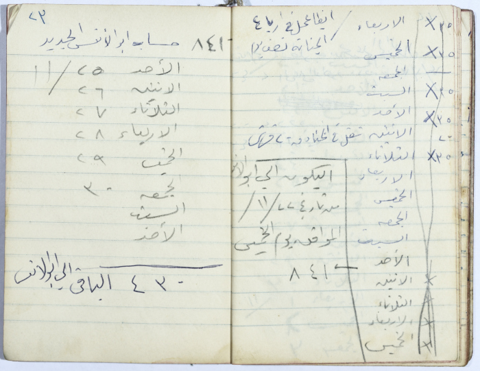 Ledger of Muhammad ʿaly al-Malukh's Olive Press 