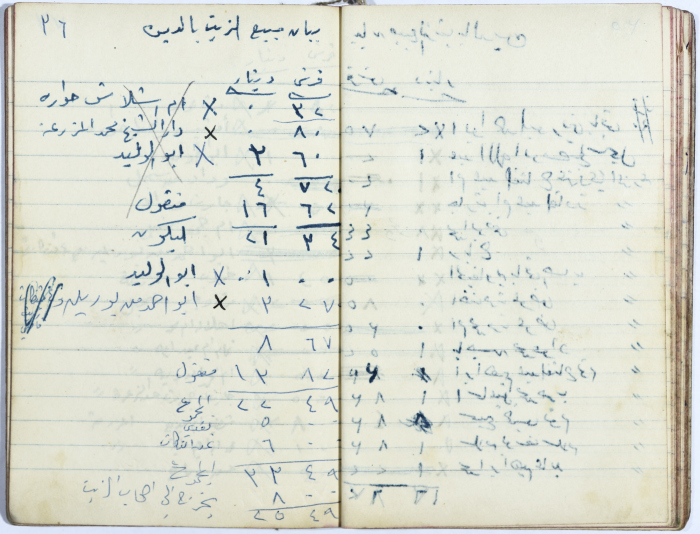 Ledger of Muhammad ʿaly al-Malukh's Olive Press 