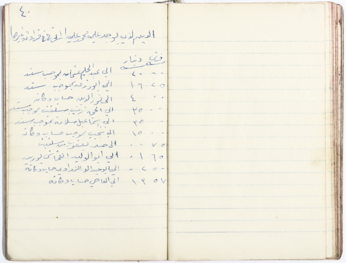 Ledger of Muhammad ʿaly al-Malukh's Olive Press 
