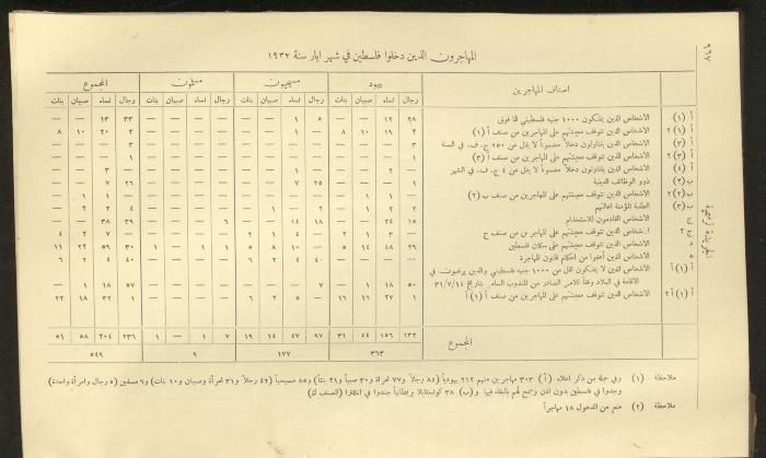 العدد 310 من جريدة حكومة فلسطين الرسمية، 1 تموز 1932