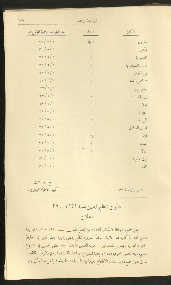 العدد 310 من جريدة حكومة فلسطين الرسمية، 1 تموز 1932
