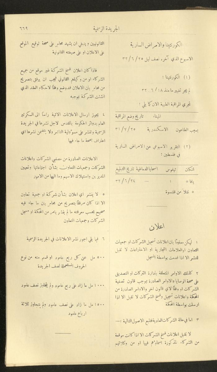 العدد 310 من جريدة حكومة فلسطين الرسمية، 1 تموز 1932