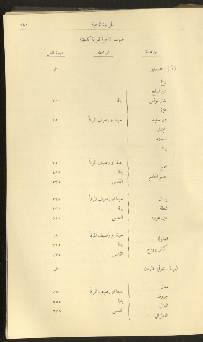العدد 310 من جريدة حكومة فلسطين الرسمية، 1 تموز 1932