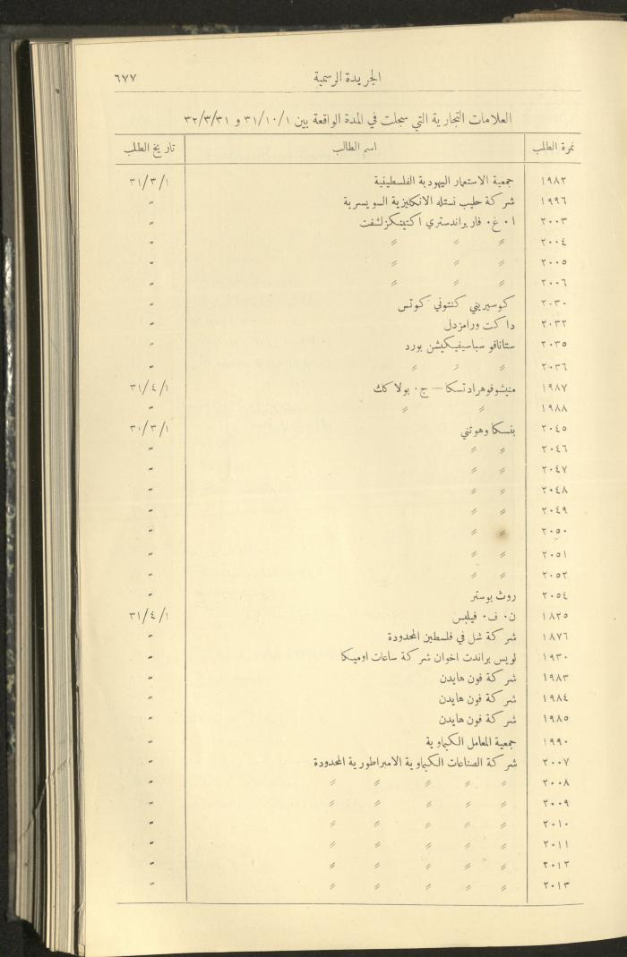 العدد 310 من جريدة حكومة فلسطين الرسمية، 1 تموز 1932