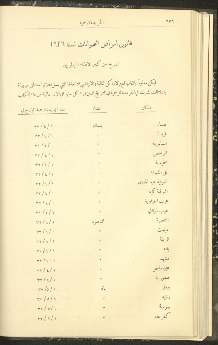 العدد 310 من جريدة حكومة فلسطين الرسمية، 1 تموز 1932