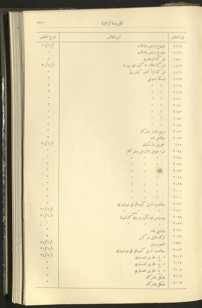 العدد 310 من جريدة حكومة فلسطين الرسمية، 1 تموز 1932