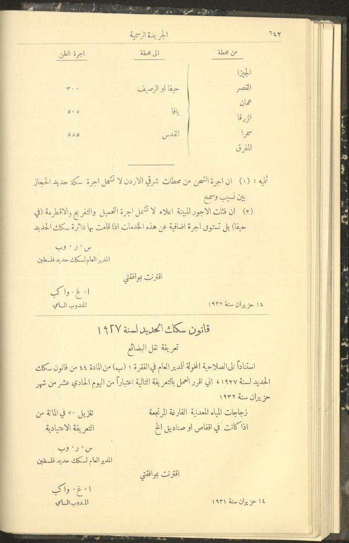 العدد 310 من جريدة حكومة فلسطين الرسمية، 1 تموز 1932