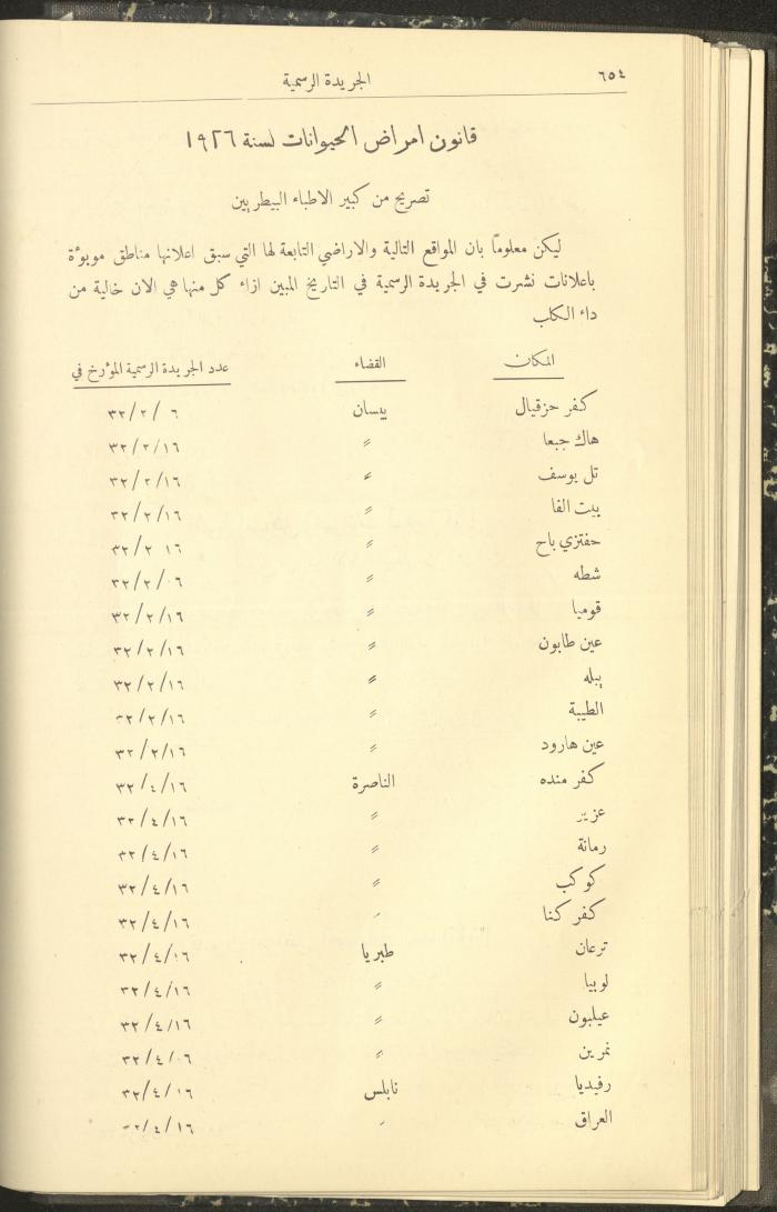 العدد 310 من جريدة حكومة فلسطين الرسمية، 1 تموز 1932