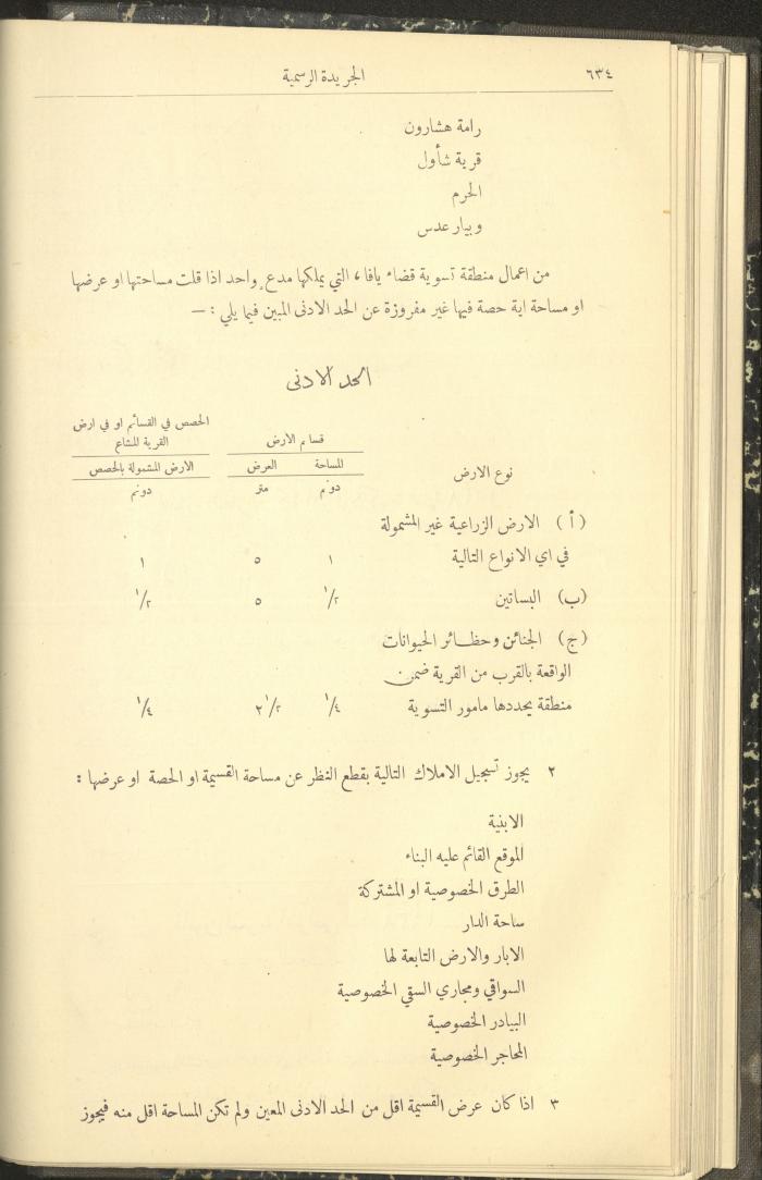 العدد 310 من جريدة حكومة فلسطين الرسمية، 1 تموز 1932