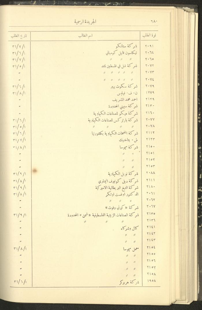 العدد 310 من جريدة حكومة فلسطين الرسمية، 1 تموز 1932
