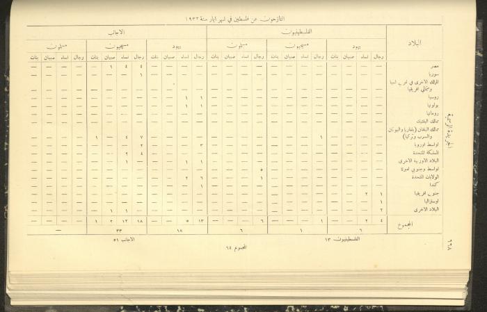العدد 310 من جريدة حكومة فلسطين الرسمية، 1 تموز 1932