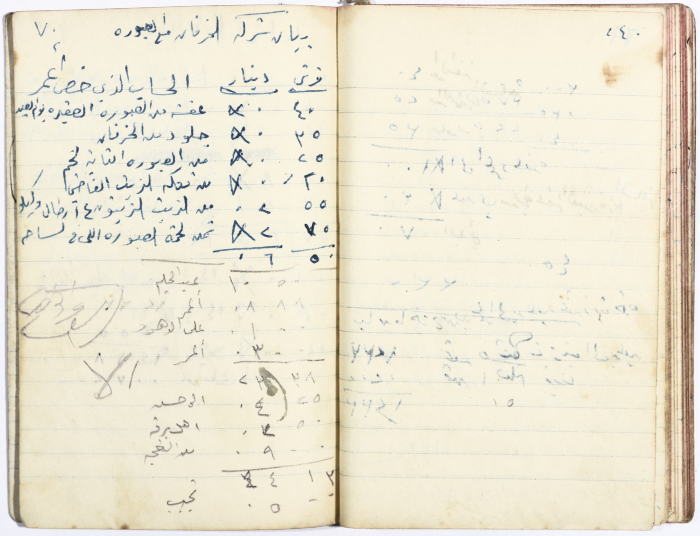 Ledger of Muhammad ʿaly al-Malukh's Olive Press 