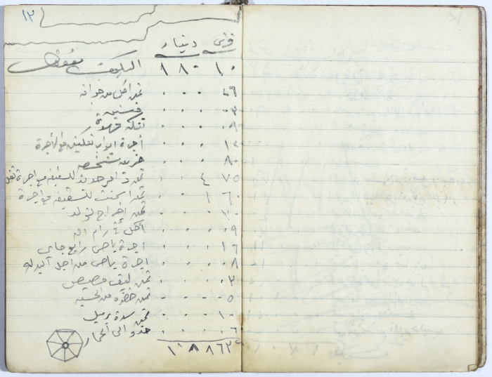 Ledger of Muhammad ʿaly al-Malukh's Olive Press 