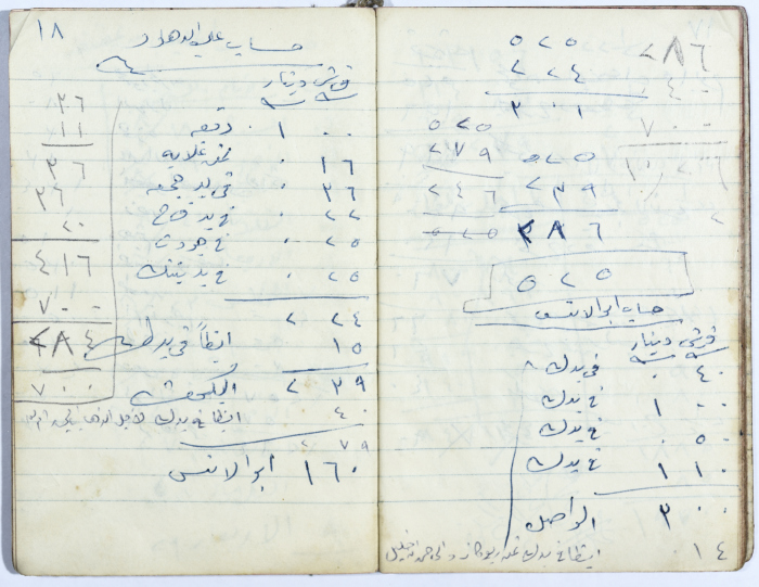 Ledger of Muhammad ʿaly al-Malukh's Olive Press 