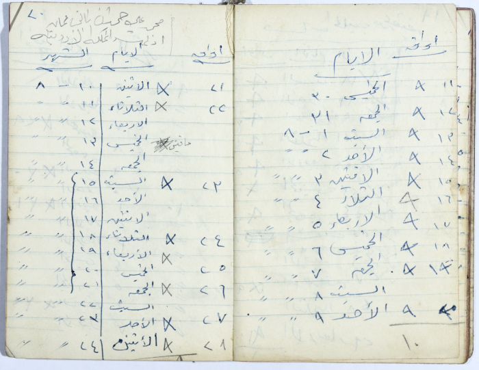 Ledger of Muhammad ʿaly al-Malukh's Olive Press 