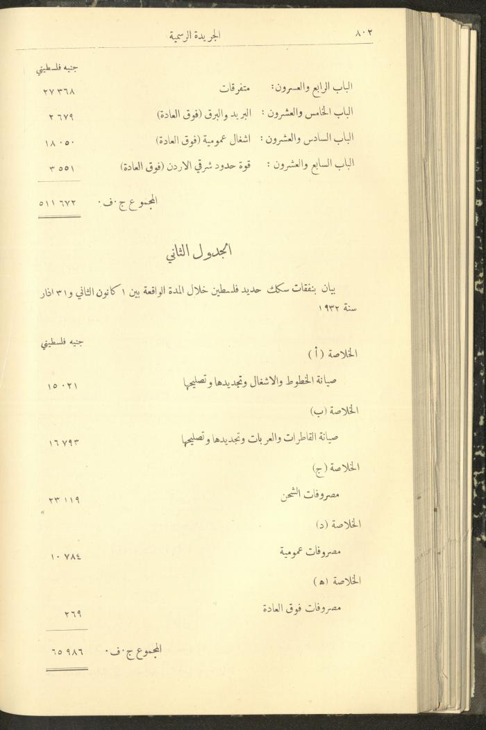 Issue No. 312 of the Official Palestine Newspaper, 1 August 1932
