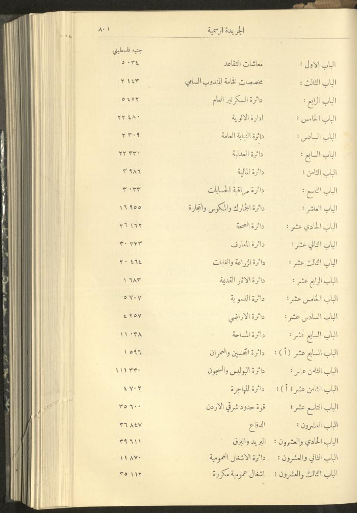 Issue No. 312 of the Official Palestine Newspaper, 1 August 1932