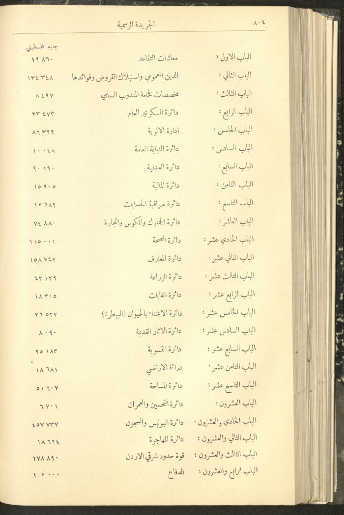 Issue No. 312 of the Official Palestine Newspaper, 1 August 1932