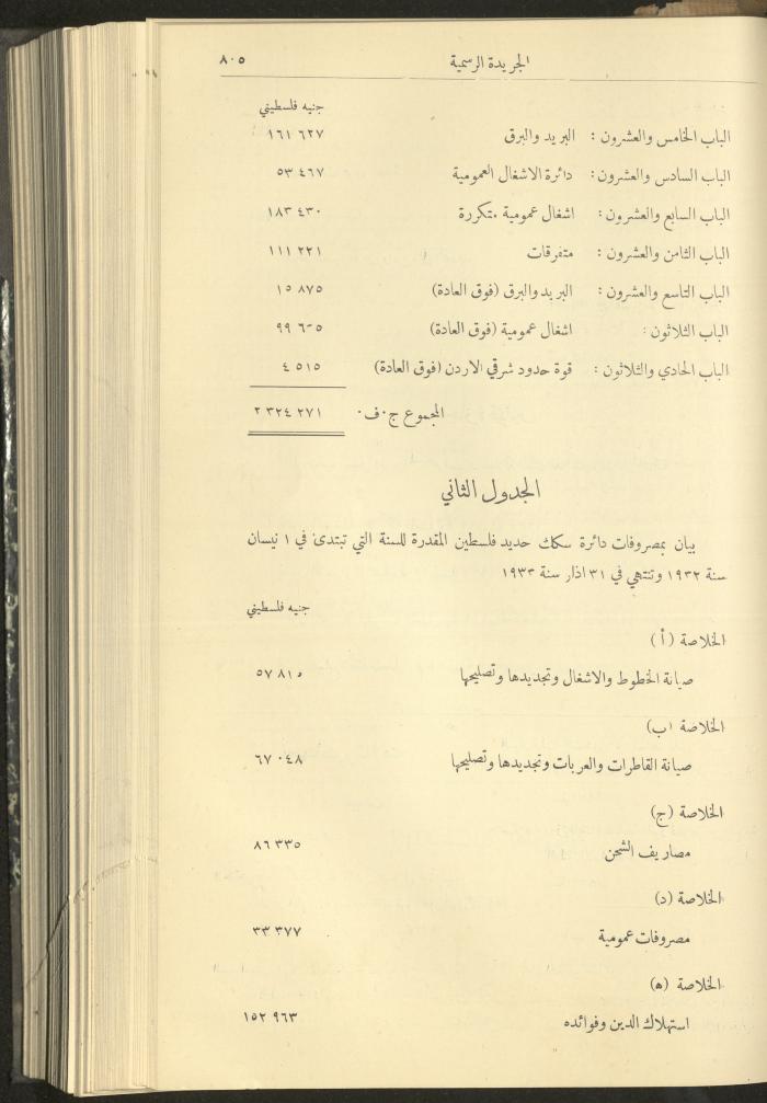 Issue No. 312 of the Official Palestine Newspaper, 1 August 1932