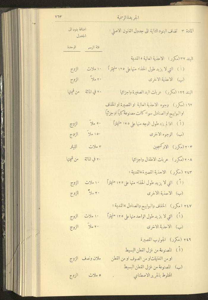 عدد ممتاز من جريدة حكومة فلسطين الرسمية، 22 تموز 1932