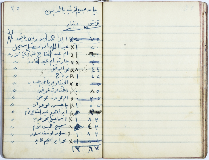 Ledger of Muhammad ʿaly al-Malukh's Olive Press 
