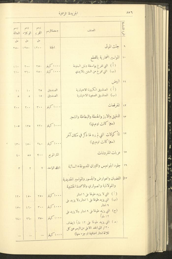 Issue No. 312 of the Official Palestine Newspaper, 1 August 1932