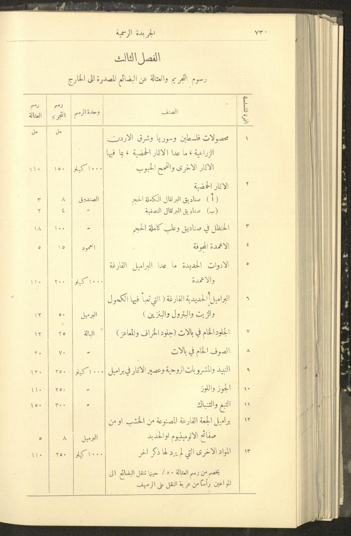 Issue No. 312 of the Official Palestine Newspaper, 1 August 1932